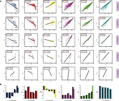 Identification of the Key Regulators of Spina Bifida Through Graph-Theoretical Approach